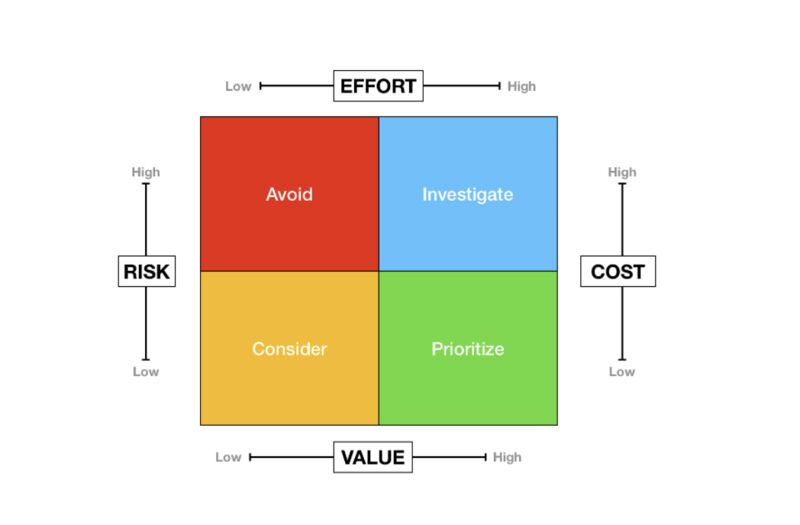 Getting SEO tasks prioritised with developers